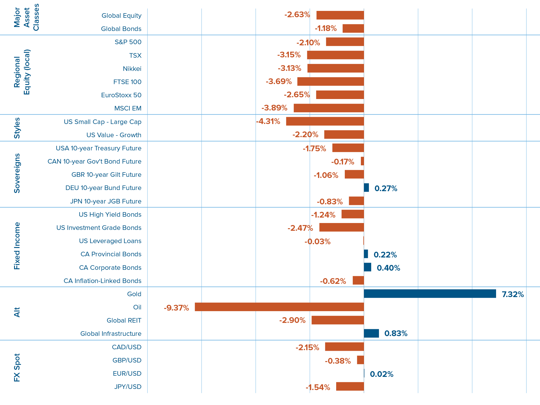 Capital markets returns
