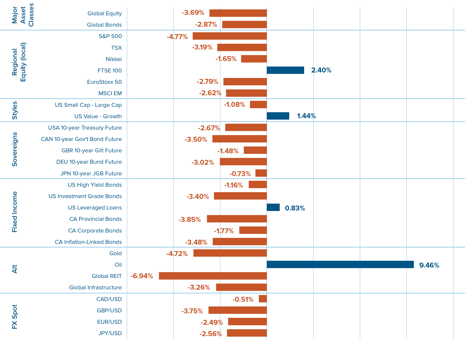 Capital markets returns