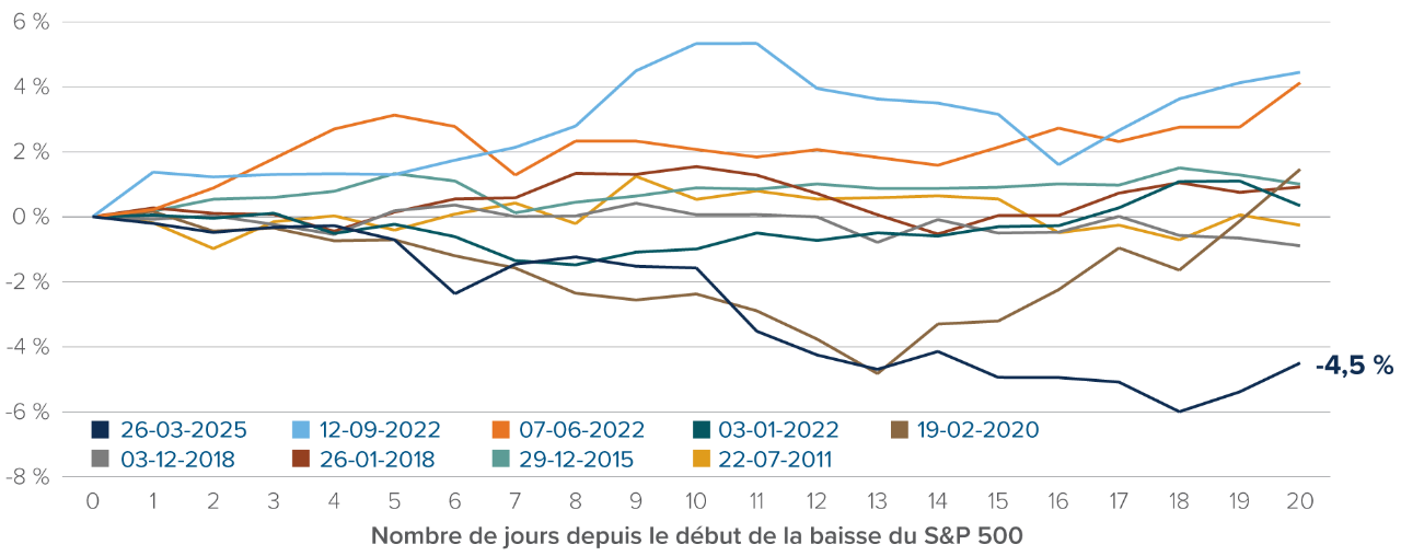 Chart: Canada’s trade balance fell to a $5.3 billion USD deficit at the end of 2024, while China’s rose to $992.2 billion USD.